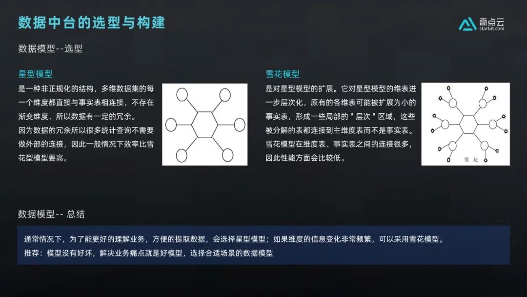 数据架构师_企业数据_平台型数据架构师_数仓型数据架构师-1