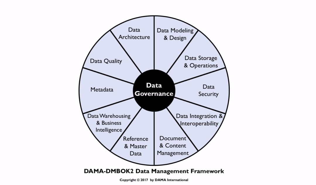数据模型_数据管理_数据治理_数据架构-2