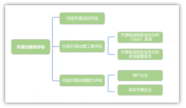 可信开源_评估_开源治理-1