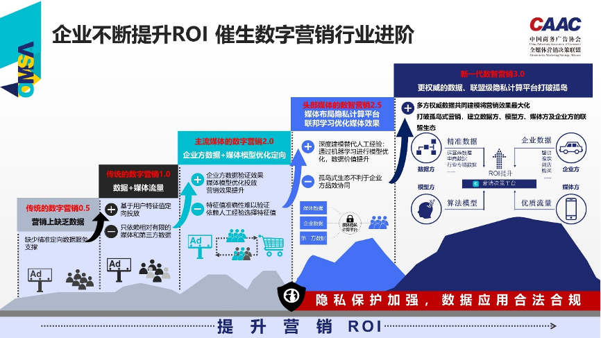 酷云互动_隐私计算_品效协同平台_大数据_数据猿-2