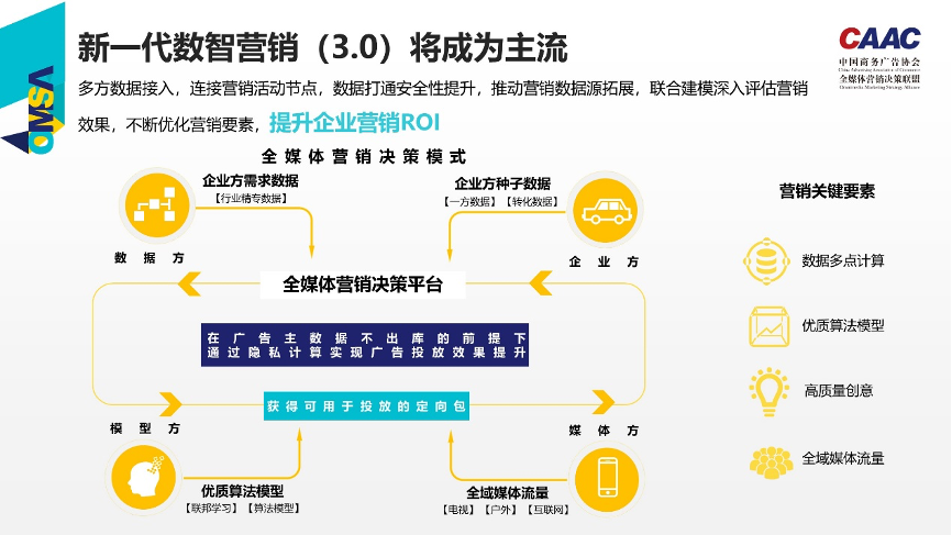 酷云互动_隐私计算_品效协同平台_大数据_数据猿-3