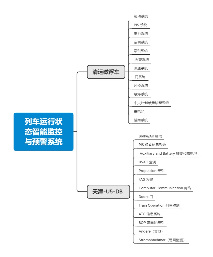 金猿案例展_中国中车_大数据_车辆运维-1