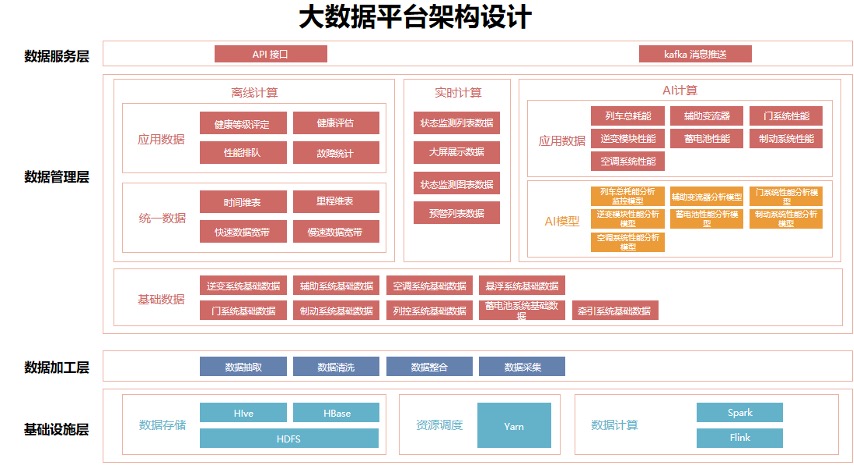 金猿案例展_中国中车_大数据_车辆运维-3