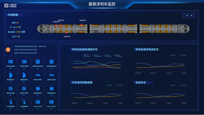 金猿案例展_中国中车_大数据_车辆运维-16