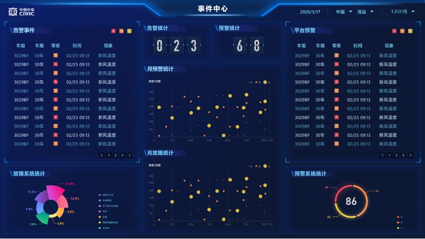 金猿案例展_中国中车_大数据_车辆运维-17