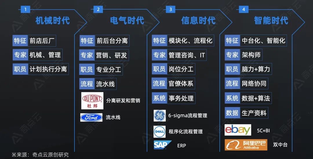 数据中台_数据网络_大数据平台-1