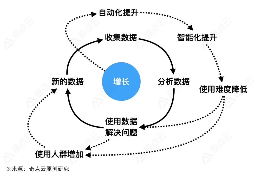 数据中台_数据网络_大数据平台-3