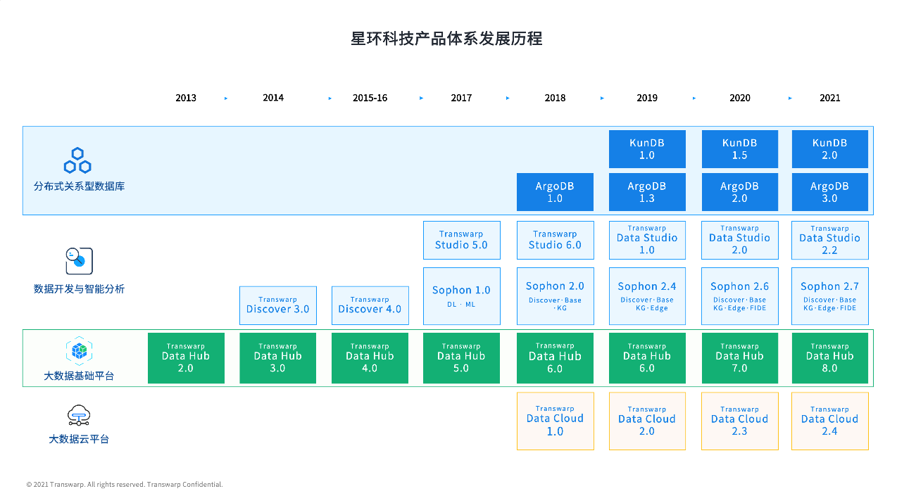 星环科技_星环星图_中国基础软件_数据猿-2