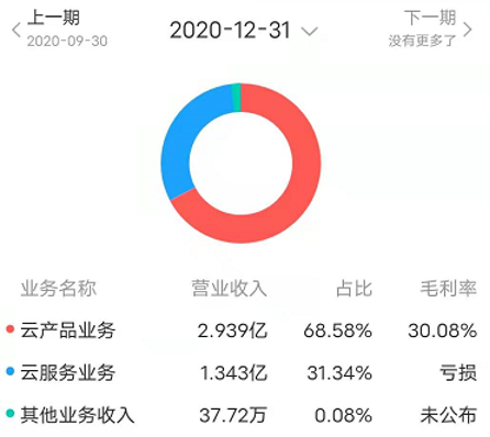 UCloud_公有云_优刻得_数据猿_私有云-10