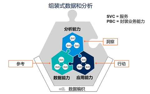 Gartner预测_组装式数据分析_数据猿报道_大数据-4