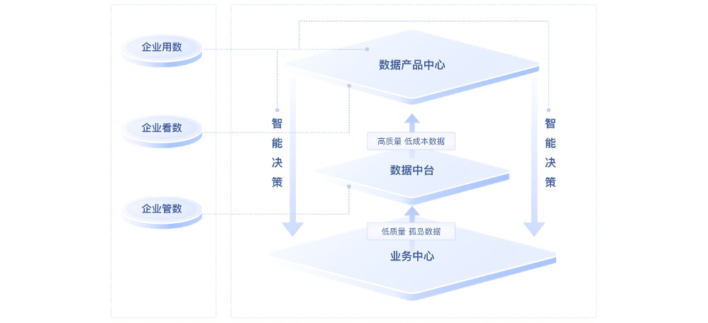 网易_数据智能_数据猿报道_大数据_AI-7