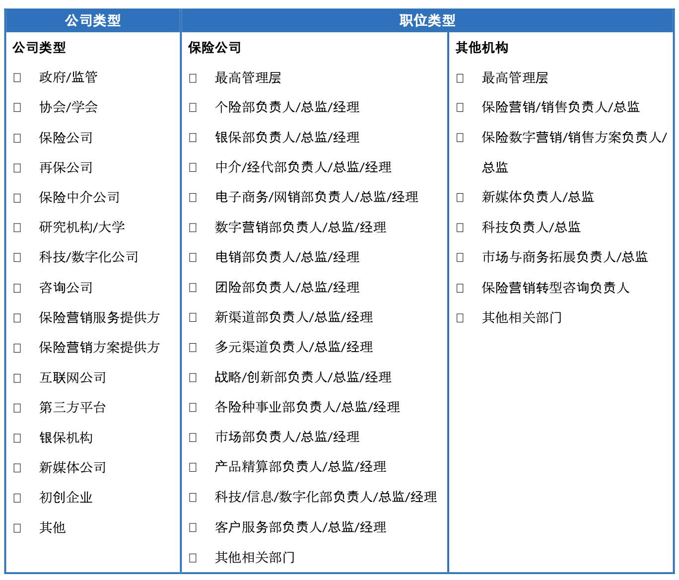 保险营销_保险渠道_保险峰会_数据猿-4