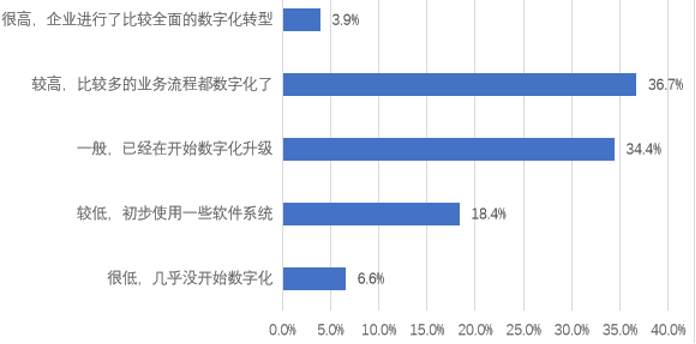 数据猿_数据智能模型_企业转型_数字化转型-3