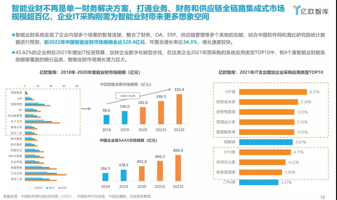 云简科技_财数字化产品_数据猿-2