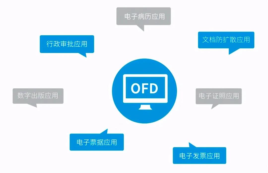 数科网维_王少康_OFD-1