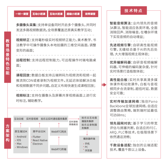 多鲸资本_2021教育实时音视频行业报告_数据猿-2