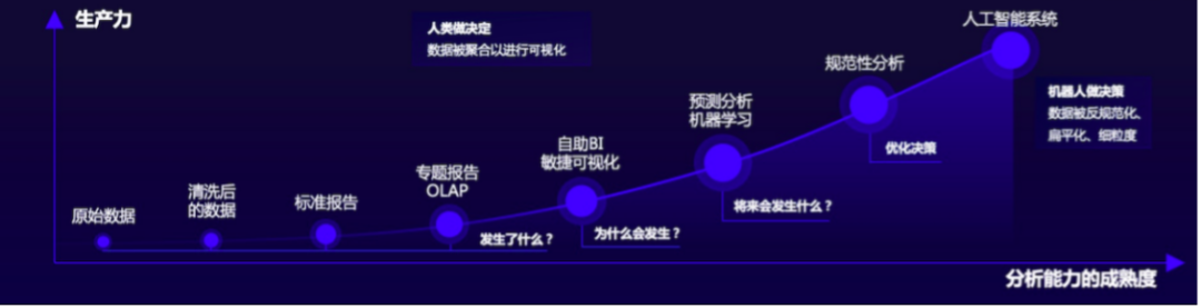 GrowingIO_张溪梦_数据猿-2