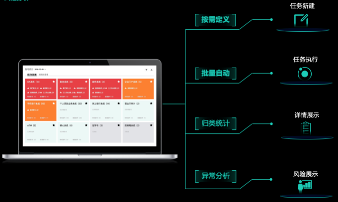 某证券公司_特权账号_VPC-3