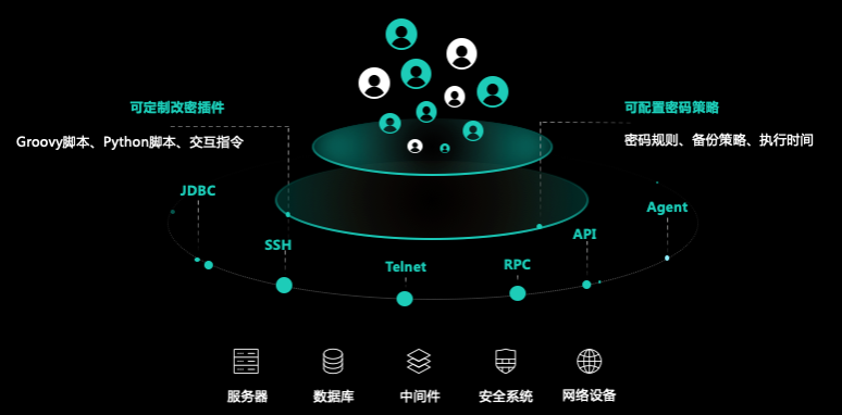 某证券公司_特权账号_VPC-4