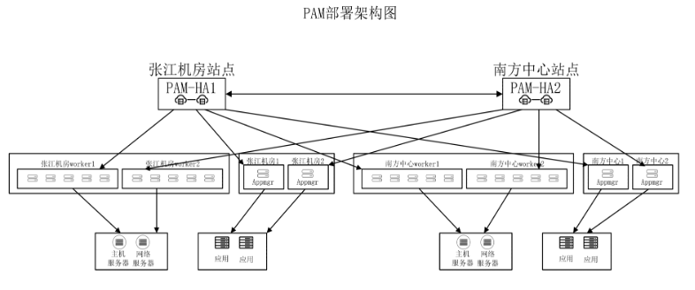 某证券公司_特权账号_VPC-6