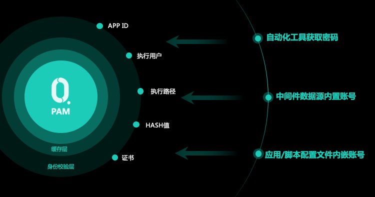 某证券公司_特权账号_VPC-5