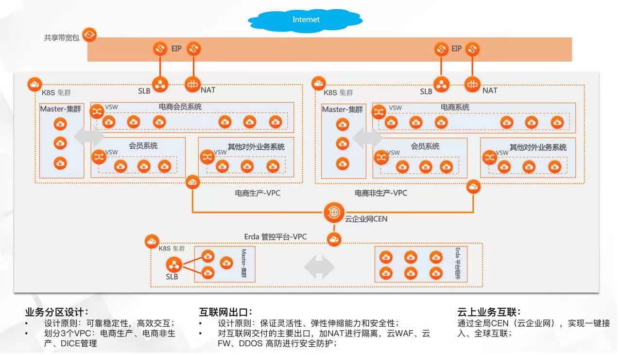 网上书城_企业中台_数据猿-3