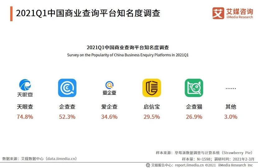 企查查_天眼查_窃取数据_数据猿-3