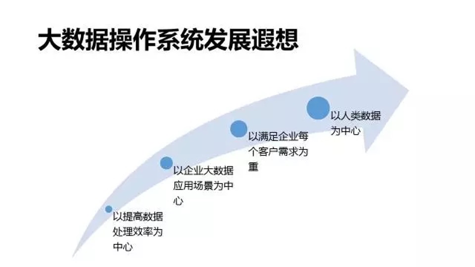 张涵诚_操作系统_大数据_AI-6