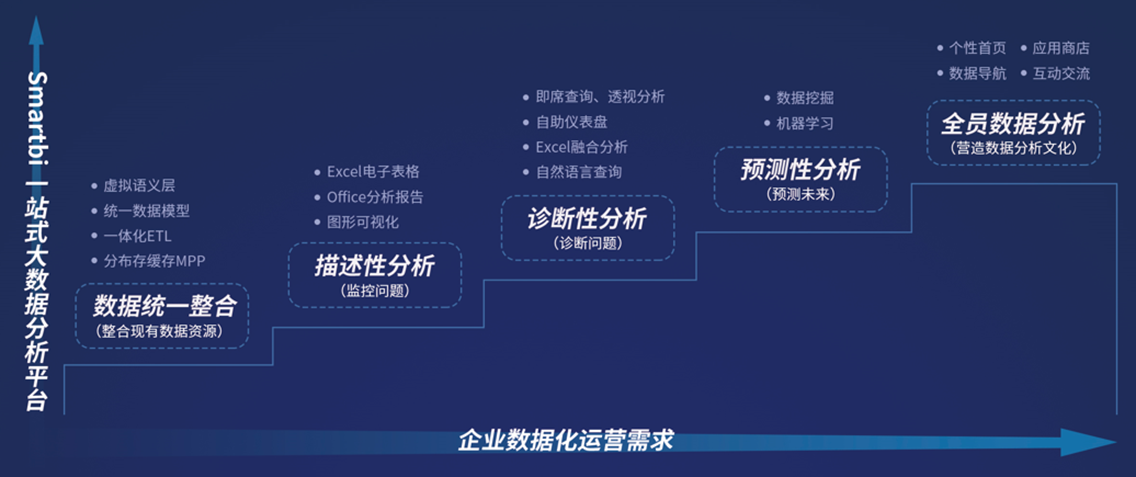 BI商业智能_思迈特软件_思迈特徐晶_数据猿采访_大数据_人工智能-3