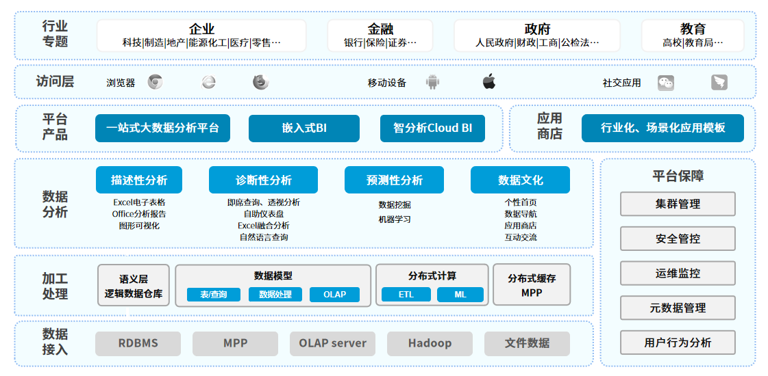 BI商业智能_思迈特软件_思迈特徐晶_数据猿采访_大数据_人工智能-5