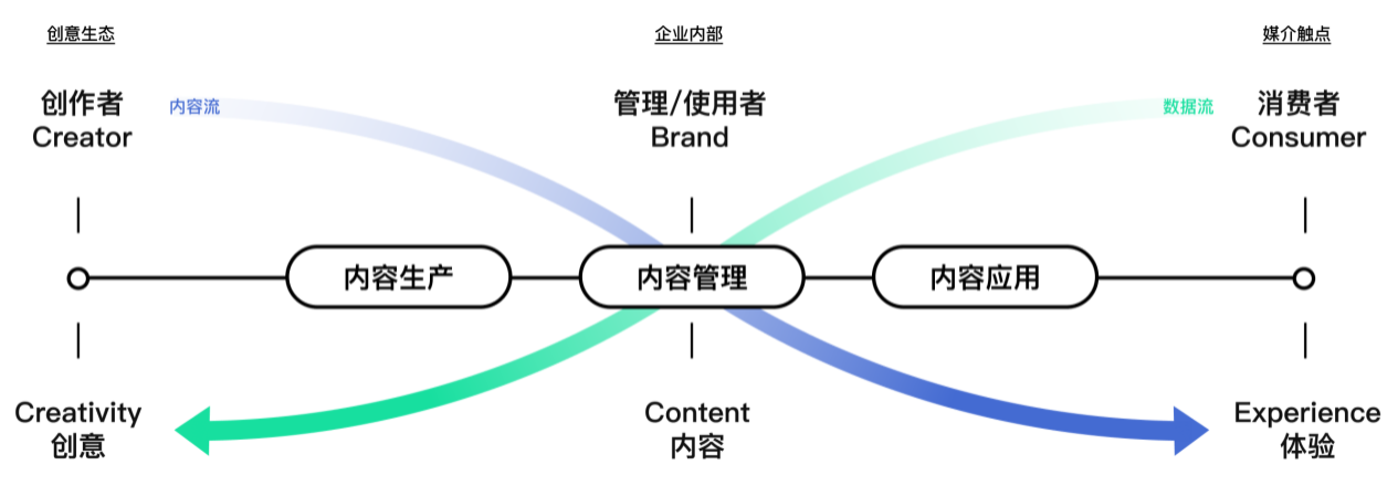 特赞融资_内容创意_数字新基建_数据猿-1