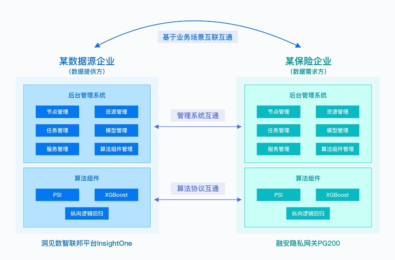 数据安全_隐私计算_洞见科技-3