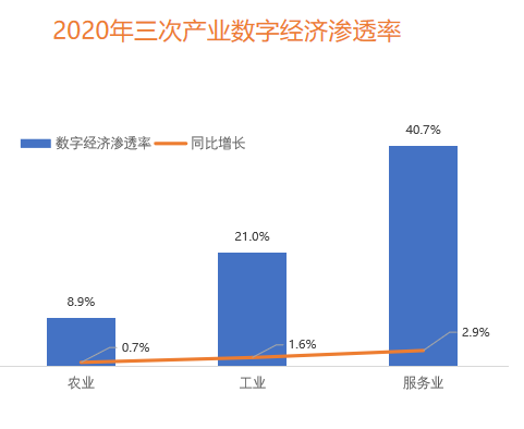 数智化升级_火山引擎_网易数帆-3