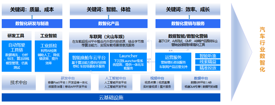 数智化升级_火山引擎_网易数帆-7