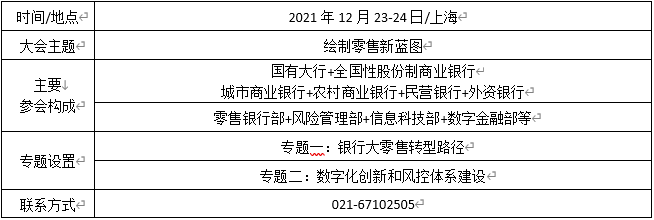 商业银行_风控大会_数字转型-3