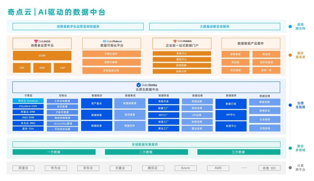 数据中台_奇点云_字节跳动-2