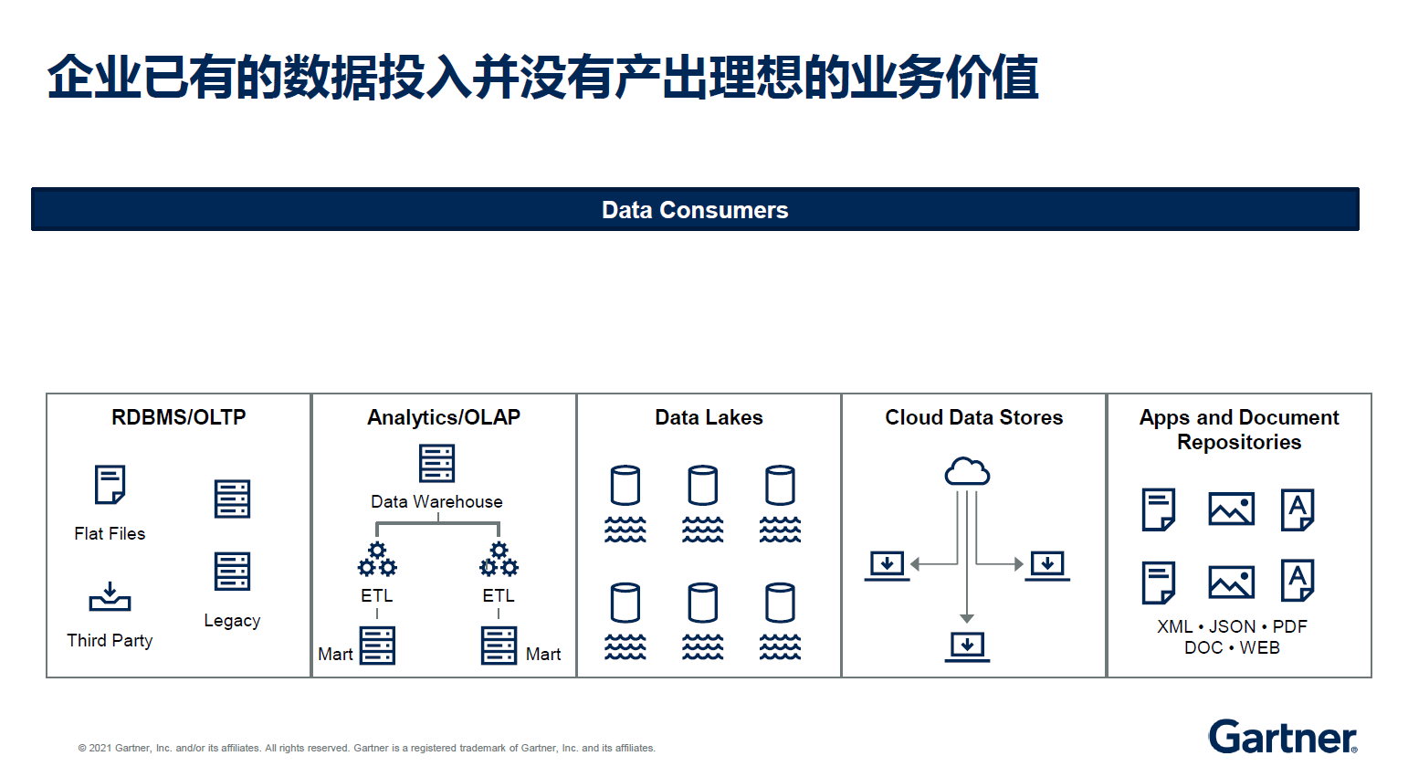 Gartner_组装式数据_数据中台-2