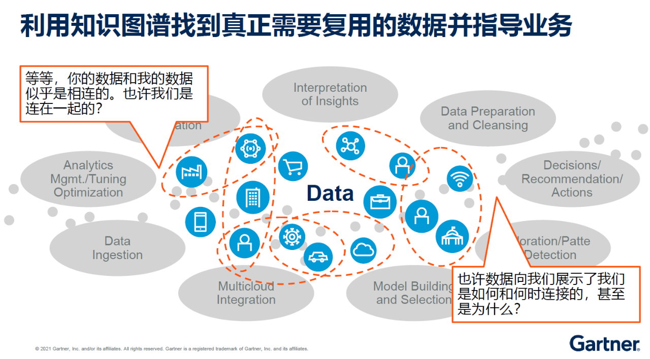 Gartner_组装式数据_数据中台-3