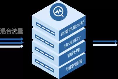 内蒙古公路路政执_安全网络_数据猿-2