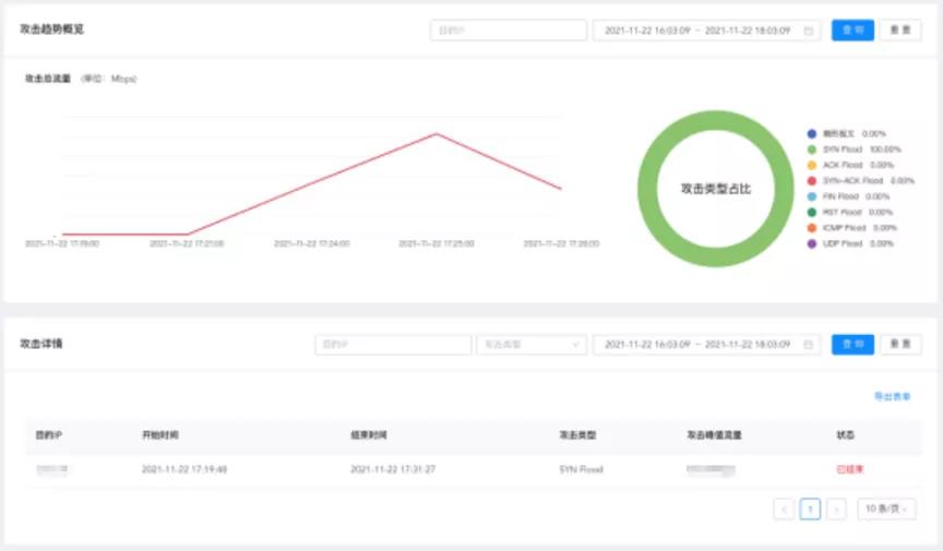 内蒙古公路路政执_安全网络_数据猿-12