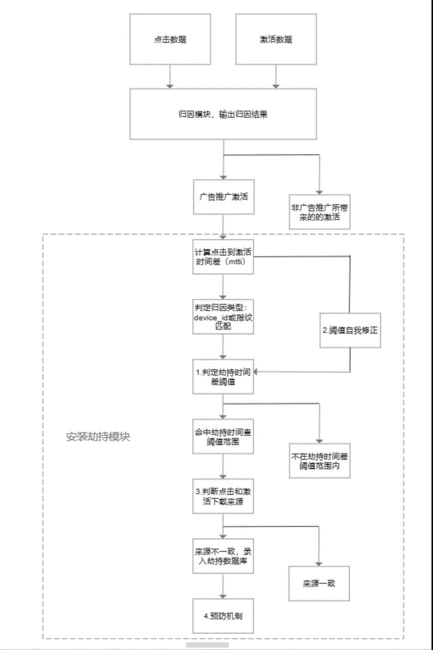 广告效果_探测apk文件_热云数据-1