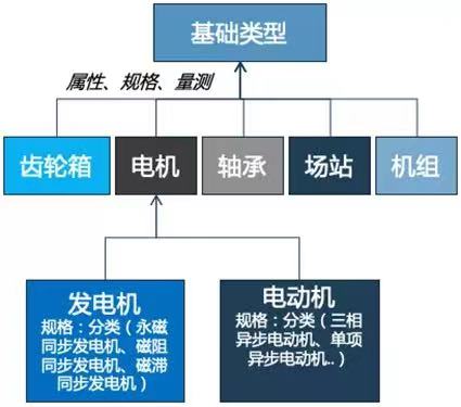 金猿案例展_水电机组_智能运维系统-2