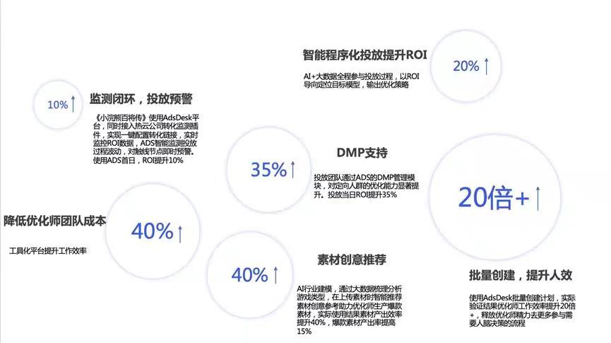 金猿案例展_搜狐畅游_营销升级-2