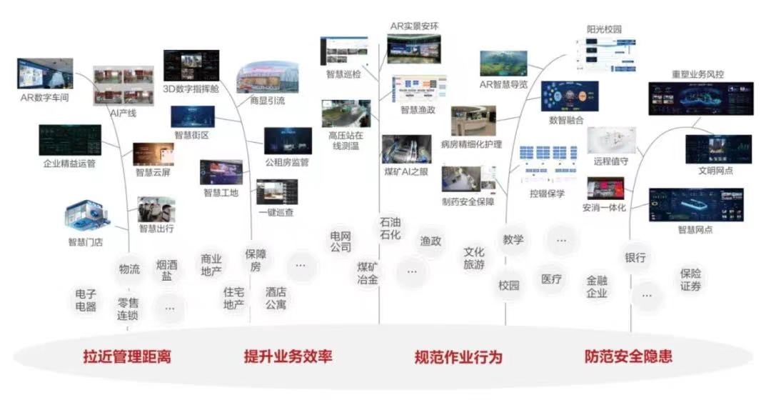 海康威视_AI_企业转型-3