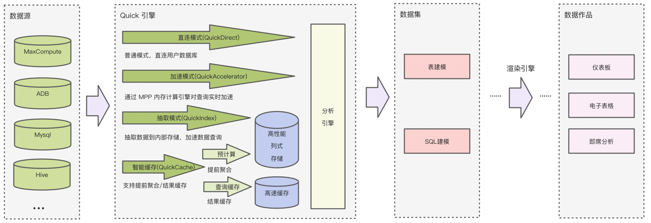 双引擎驱动_QuickBI_快速分析-1