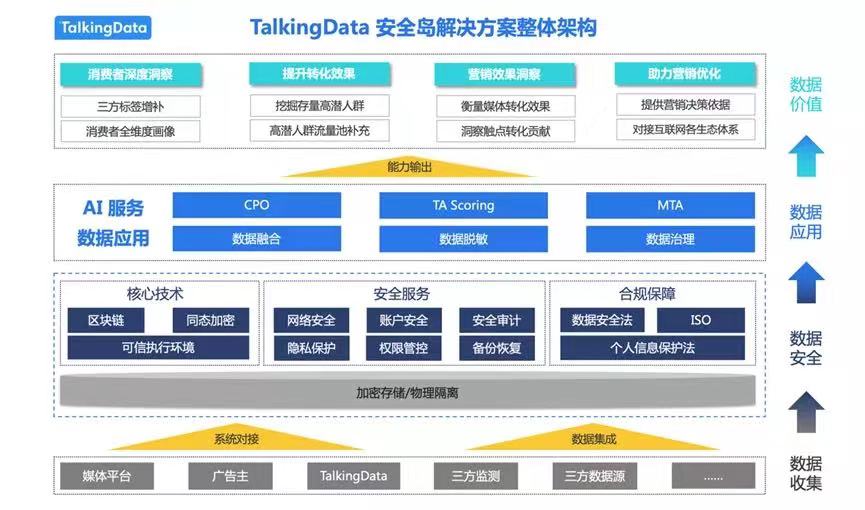 talkingdata_智能营销_大数据-3