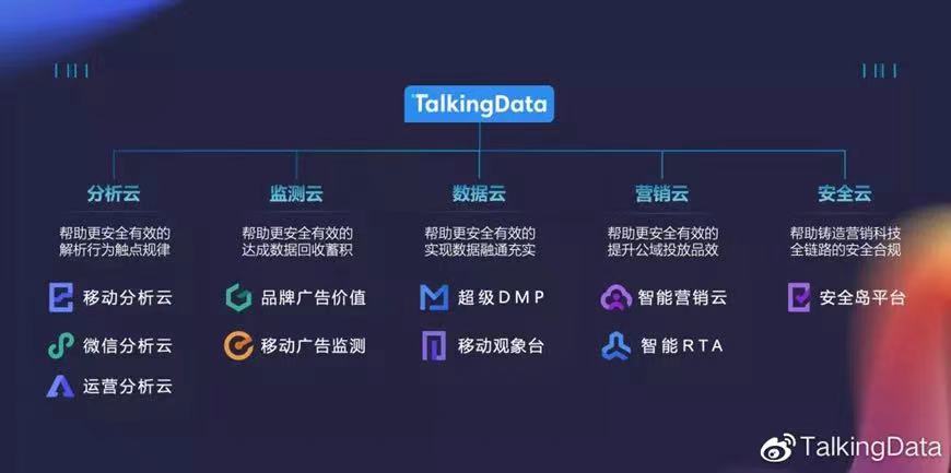 talkingdata_智能营销_大数据-4