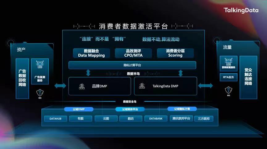 talkingdata_智能营销_大数据-5