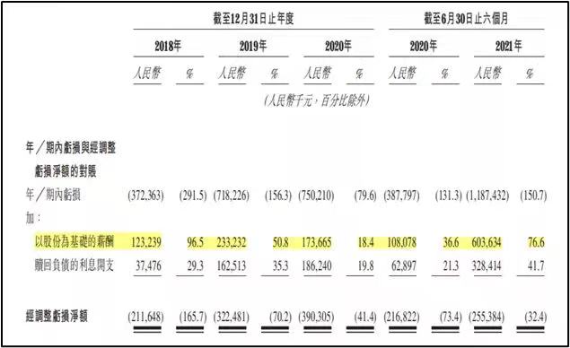 第四范式_港股上市_融资-6