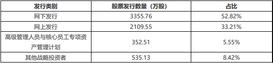 软通动力_软件外包_华为-2